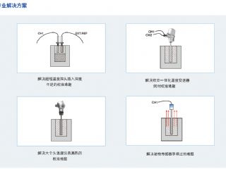 康斯特發布新一代智能溫度校準設備——ConST660智能干體爐